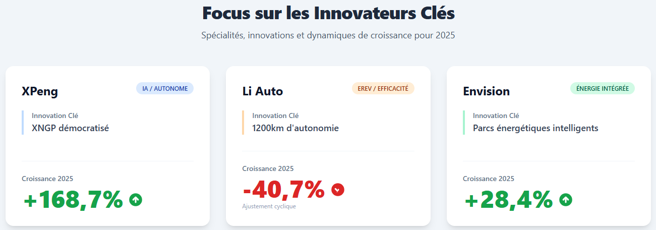 Focus innovateurs clés Focus innovateurs clés