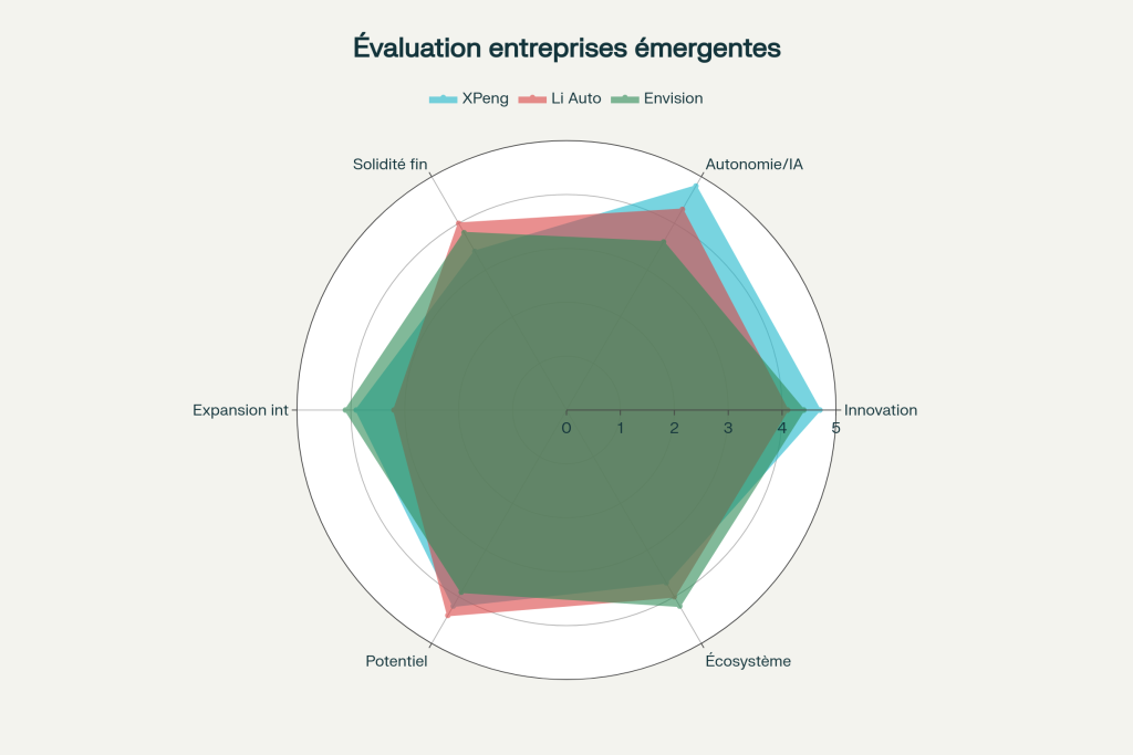 Évaluation multi-critères des entreprises émergentes nouvelles énergies chinoises Évaluation multi-critères des entreprises émergentes nouvelles énergies chinoises