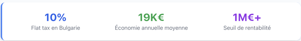 Infographie sur la retraite en Bulgarie