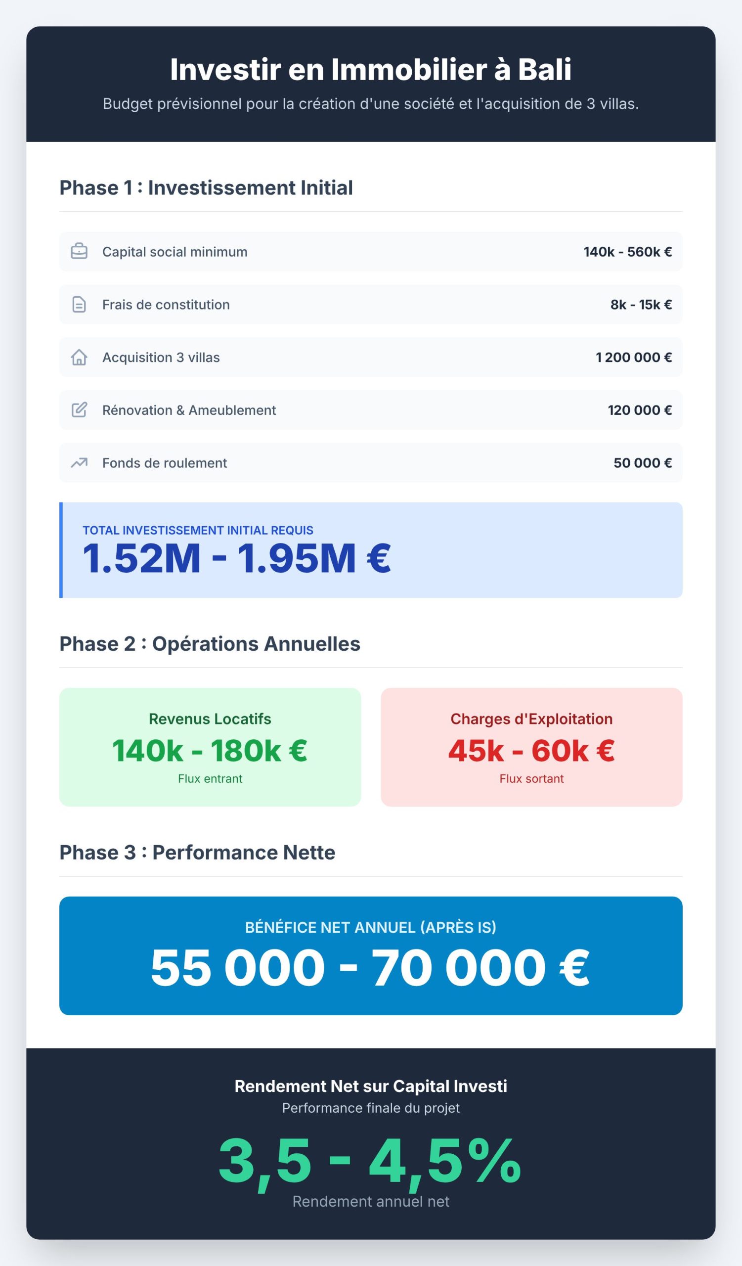Investir dans l'immobilier à Bali Investir dans l'immobilier à Bali
