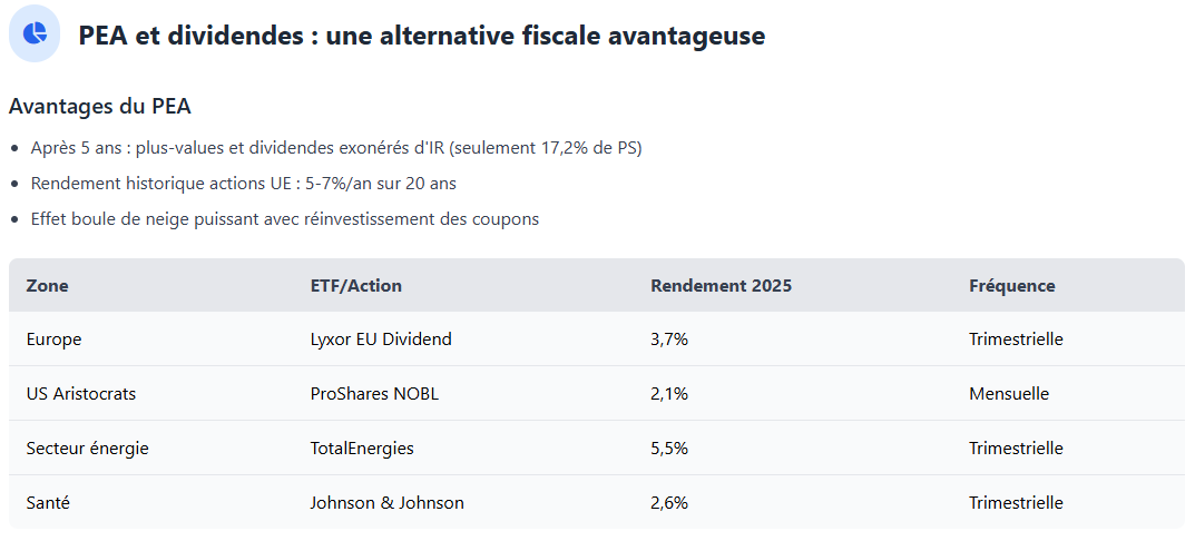 Alternative fiscale avantageuse Alternative fiscale avantageuse