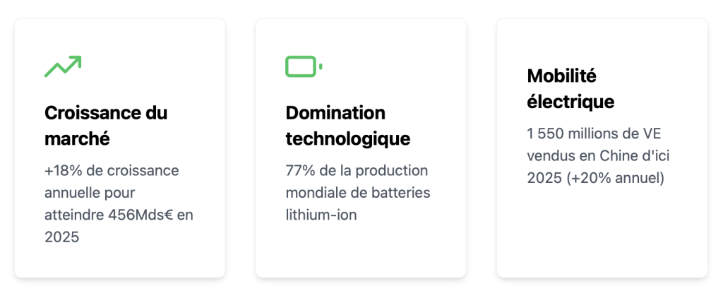 Synthèse Synthèse