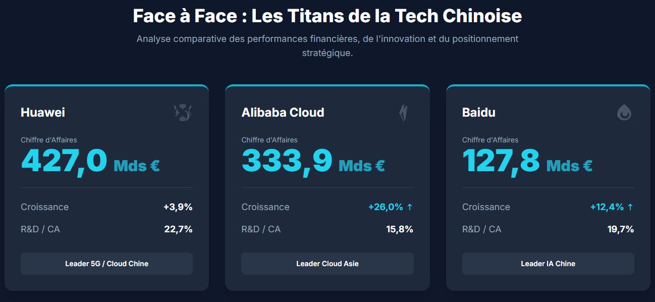 Performance financière comparative 2025