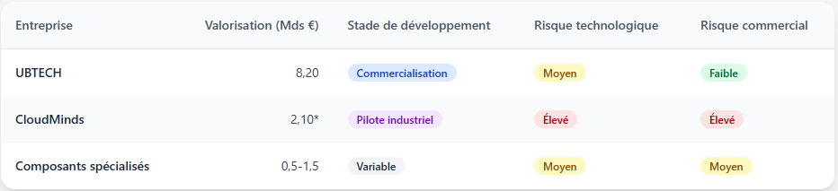 Valorisation des entreprises chinoises dans la robotique Valorisation des entreprises chinoises dans la robotique
