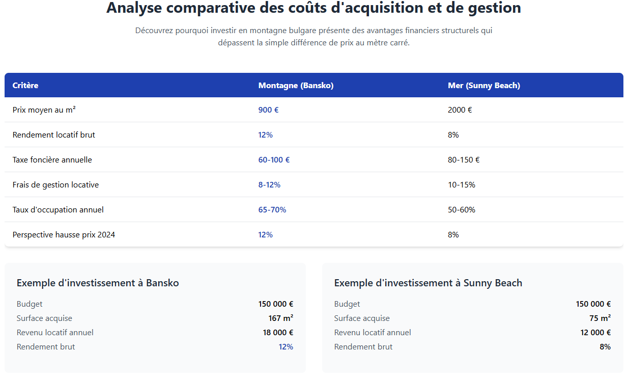 Analyse comparative des coûts acquisition et de gestion