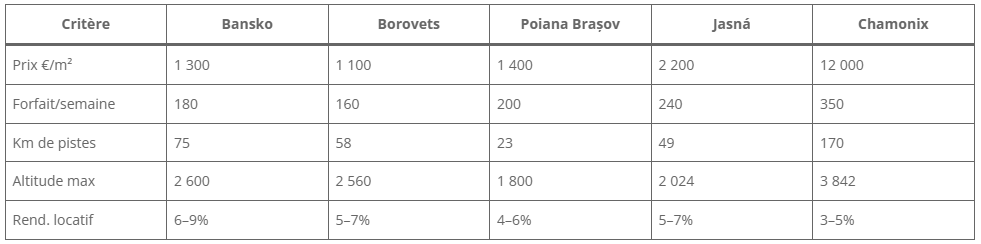 Comparatif des stations de ski Comparatif des stations de ski