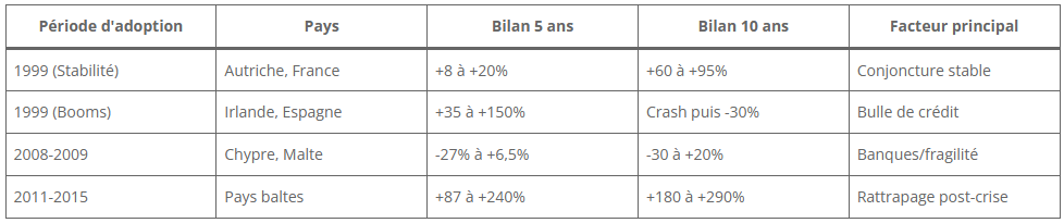 Effet de l'immobilier sur les prix Effet de l'immobilier sur les prix