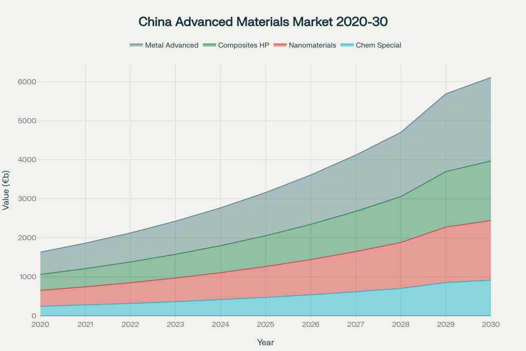 Evolution du marché chinois Evolution du marché chinois