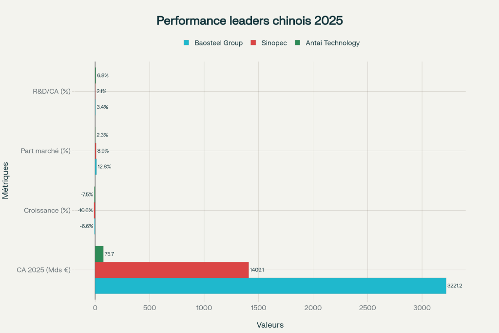 Performance comparative des leaders chinois matériaux avancés et nouveaux matériaux (2025) Performance comparative des leaders chinois matériaux avancés et nouveaux matériaux (2025)