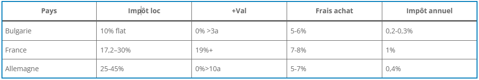 Impôt locatif de l'immobilier Impôt locatif de l'immobilier