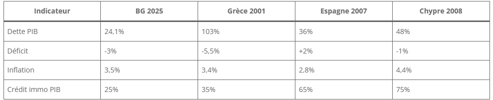 Indicateurs économiques de la zone euro Indicateurs économiques de la zone euro