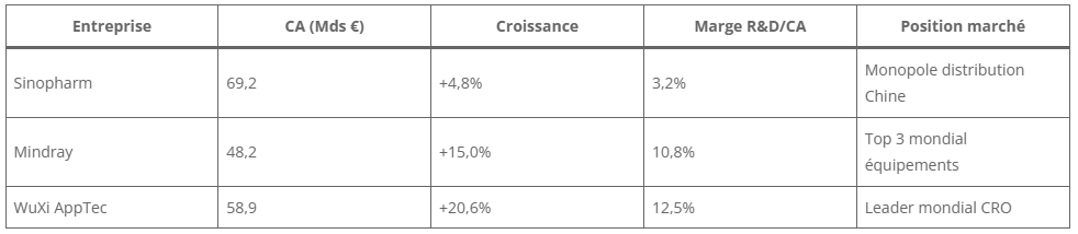 Performance financière comparative en 2025
