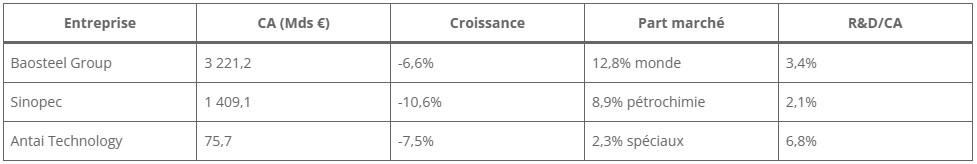 Performance financière comparative 2025 Performance financière comparative 2025