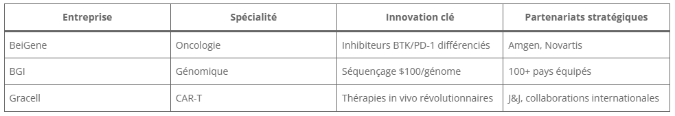 Profil d'innovation des pépites émergentes