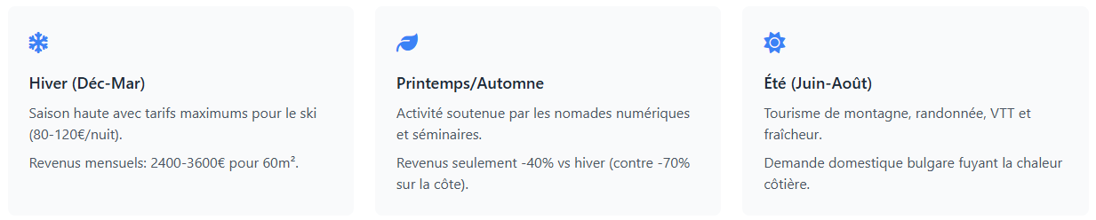Saisonnalité des revenus locatifs