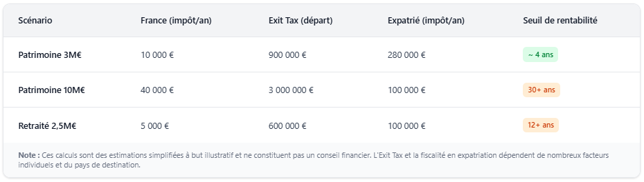 Tableau comparatif : France vs destinations d’expatriation Tableau comparatif : France vs destinations d’expatriation