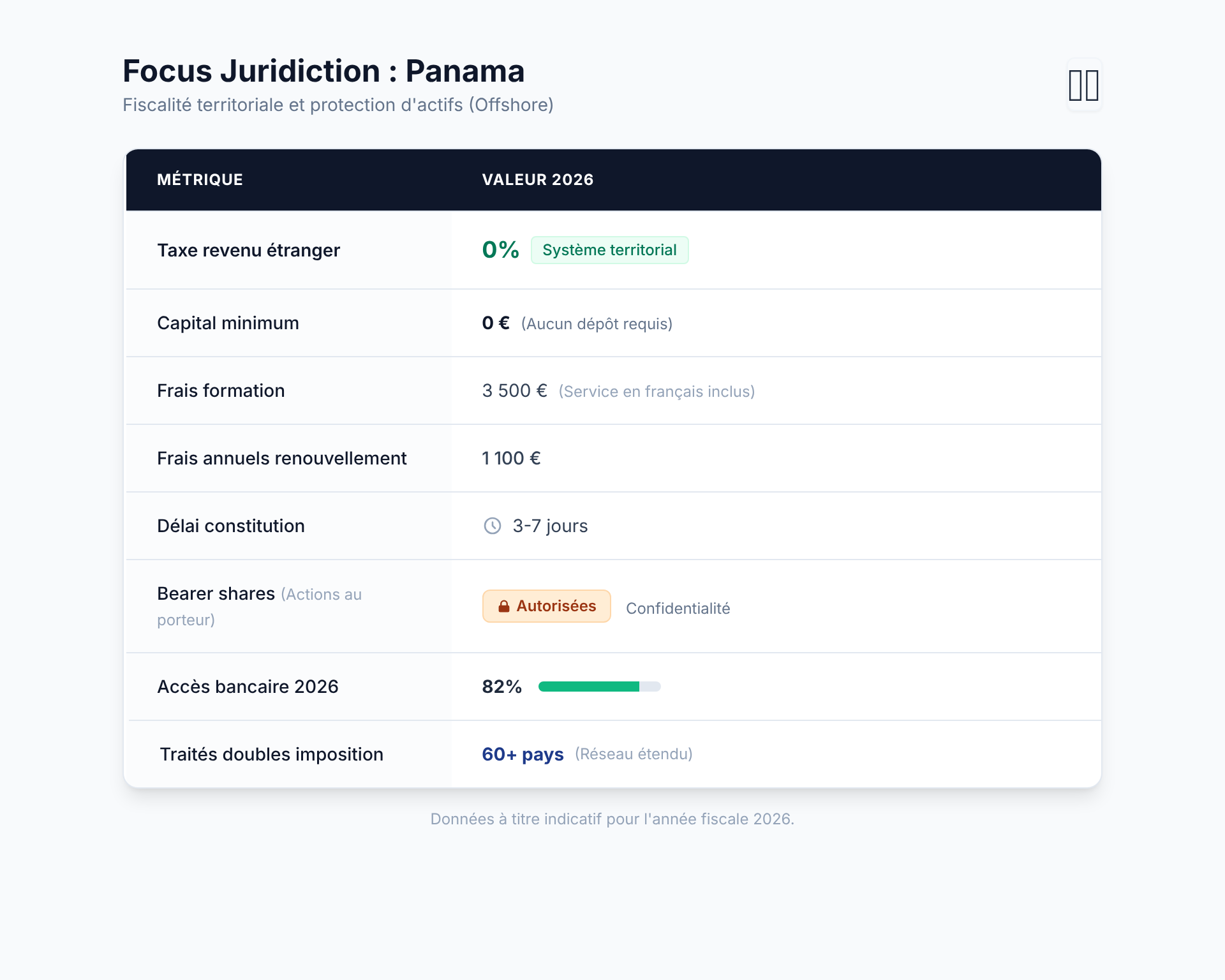 Juridiction Panama