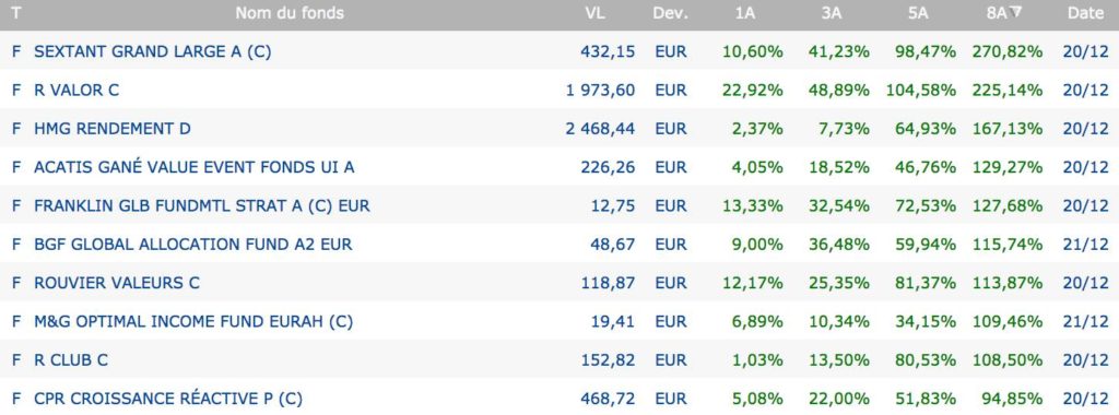 10 meilleurs fonds flexibles sur 8 ans