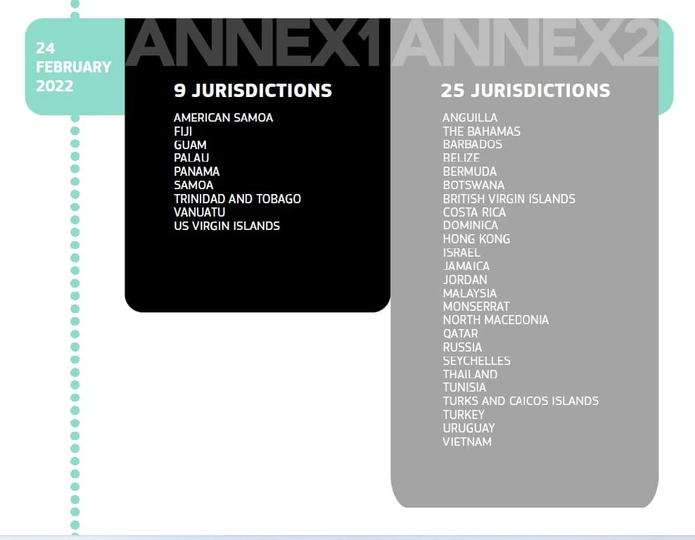 Lists of jurisdictions designated by the EU as non-cooperative for tax purposes, as of February 24, 2022
