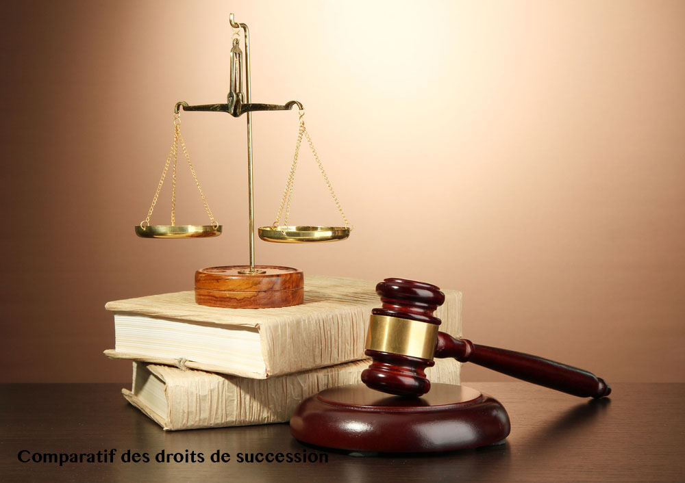 Comparatif droits de succession Comparatif droits de succession