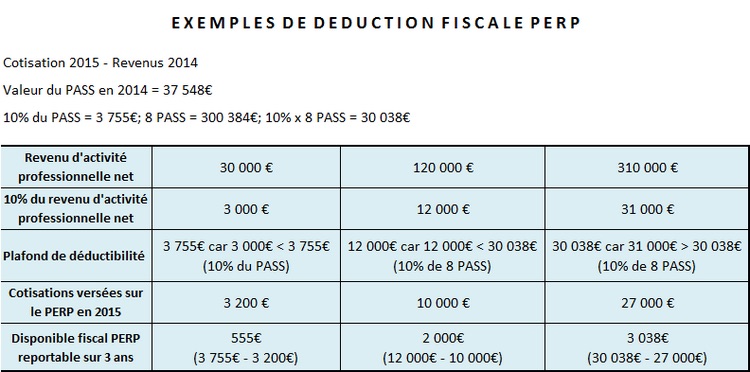 déduction fiscale perp