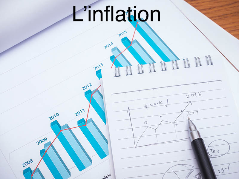 inflation