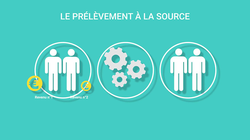 Le prélèvement à la source 3