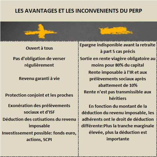 avantages inconvénients perp