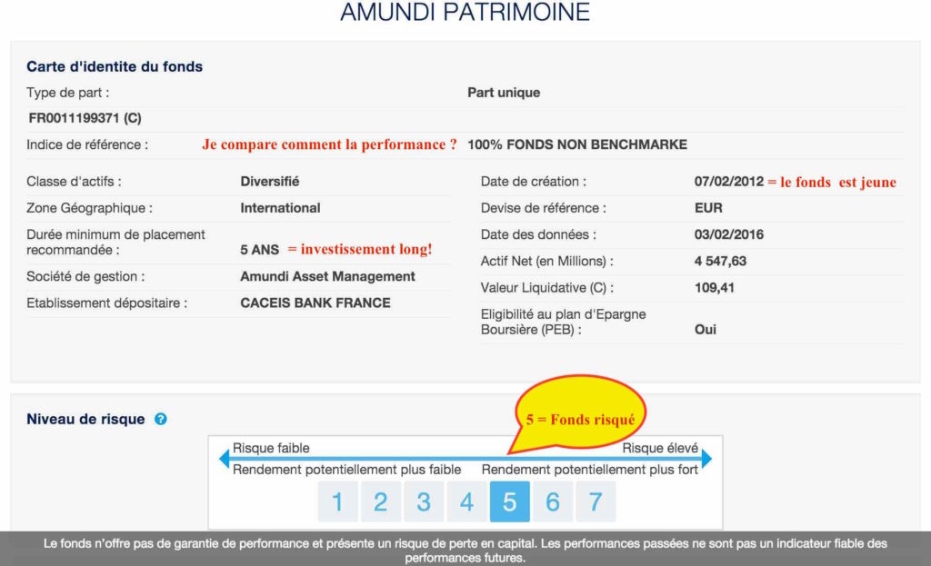 Caractéristique du fonds amundi patrimoine