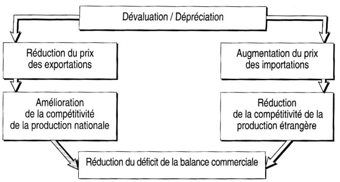 avantages dévaluation frexit