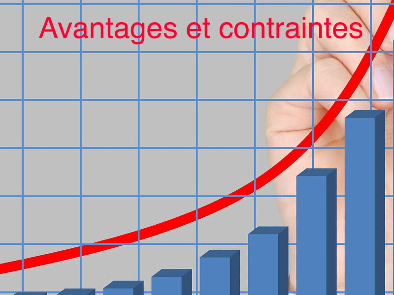 avantages et contraintes déficit foncier