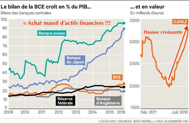 bilan banque centrale
