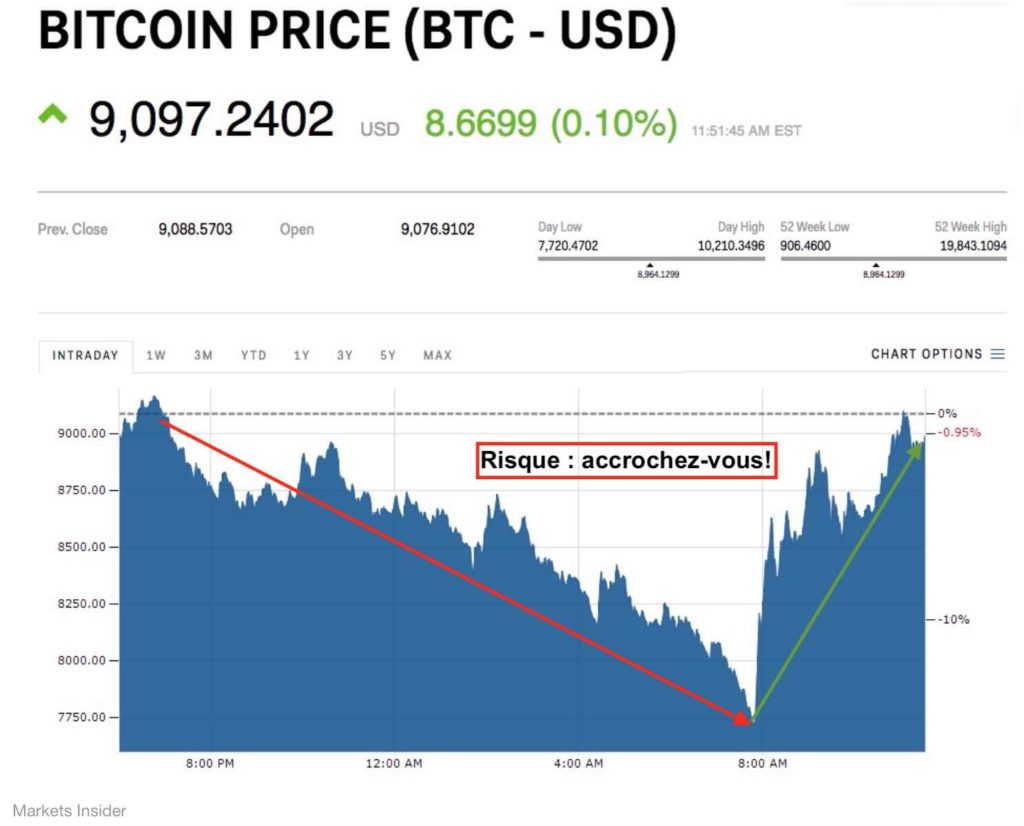 bitcoin cours