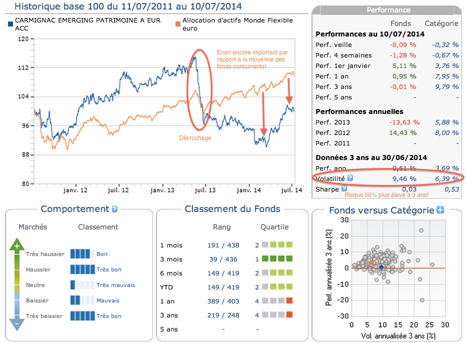carmignac emerging patrimoine, blog gestion de patrimoine - copie