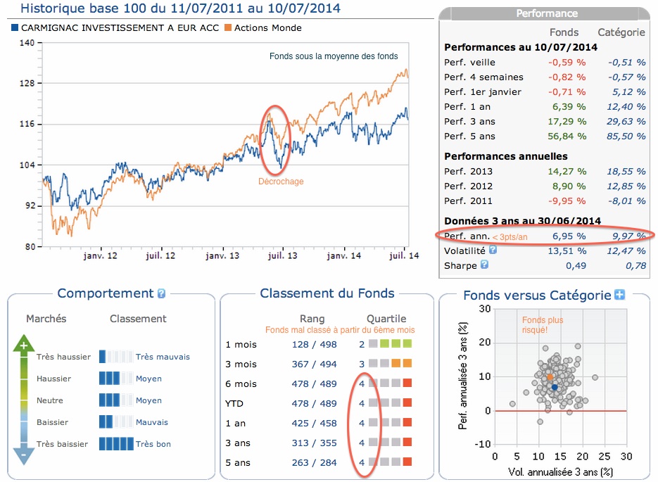 carmignac investissement, blog gestion de patrimoine - copie