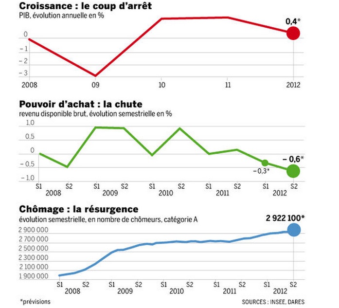 Taux de croissance