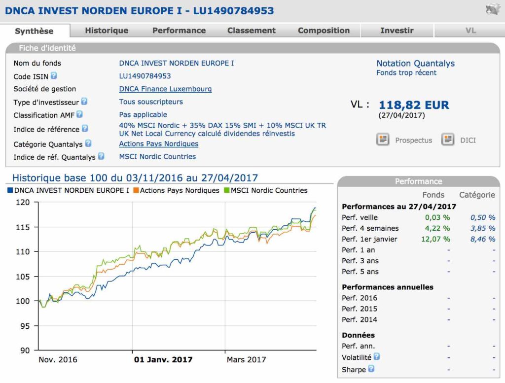 classement dnca invest norden europe quantalys