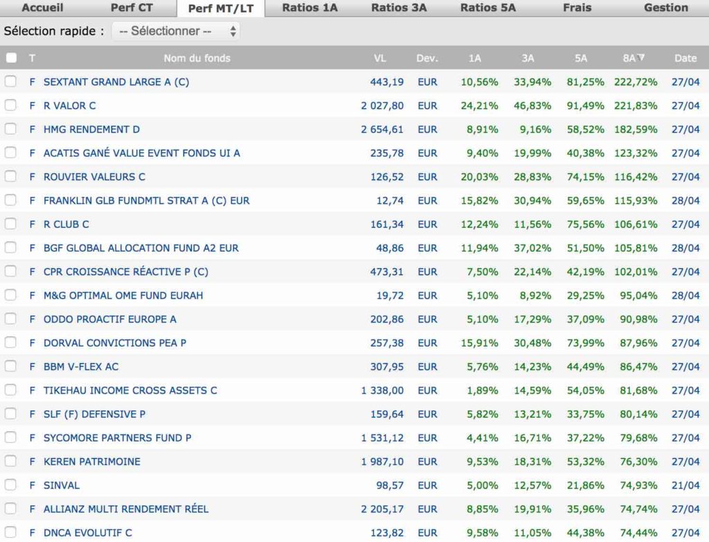 classement meilleur fonds flexible 8 ans quantalys