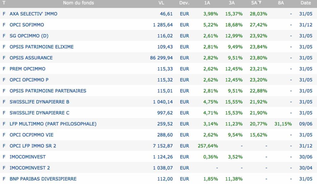 classement meilleurs opci