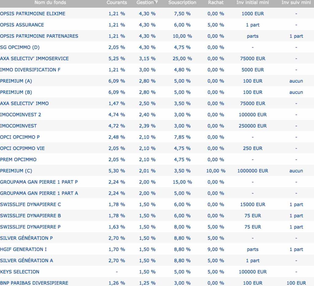 classement opci frais de gestion