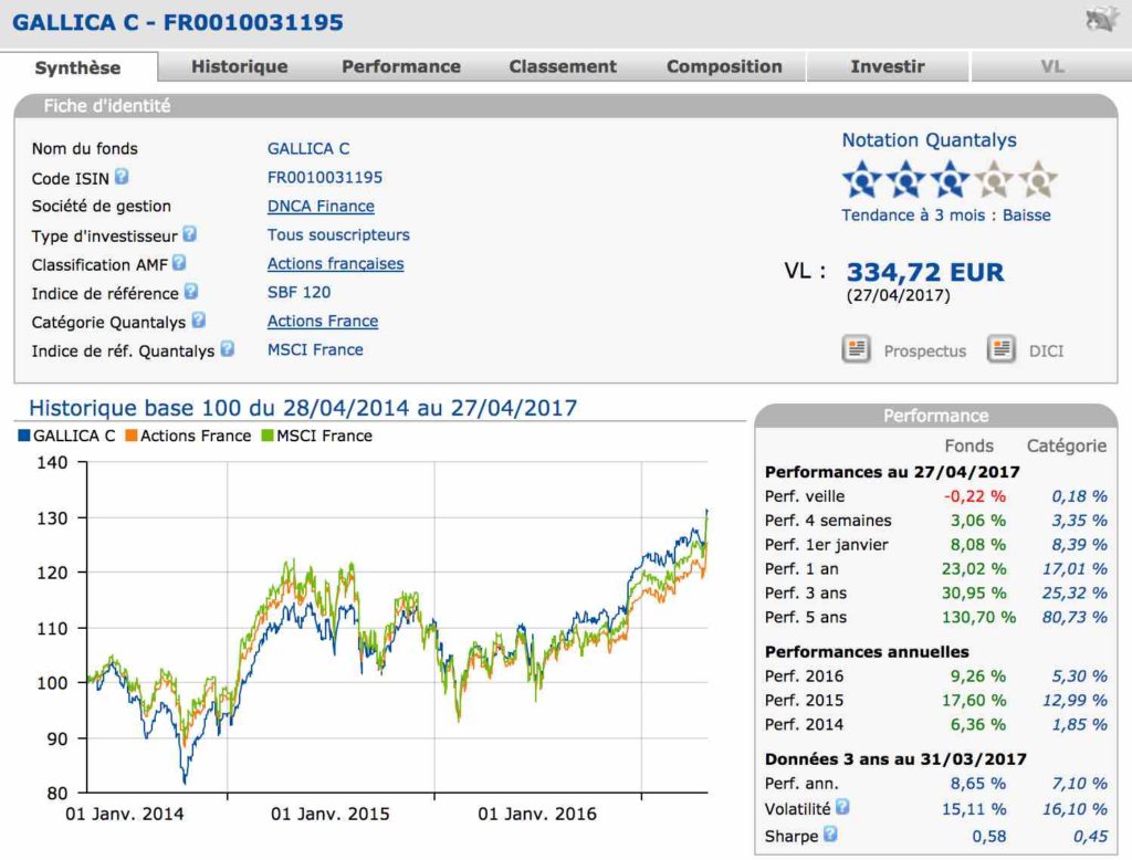 performance dnca gallica c quantalys