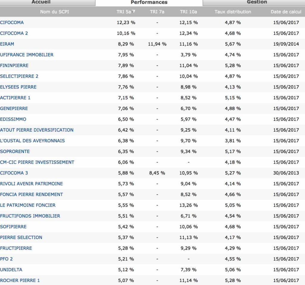 classement performance scpi tri 5 ans