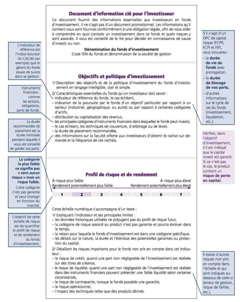 comment lire dici