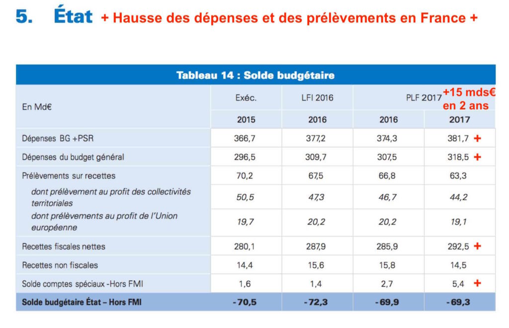 comparatif dépenses publiques france