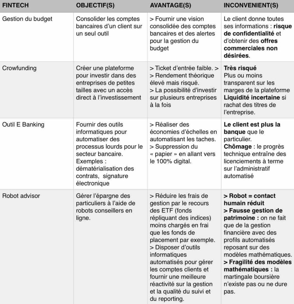comparatif fintech france