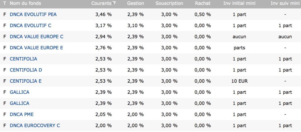 comparatif frais fonds DNCA