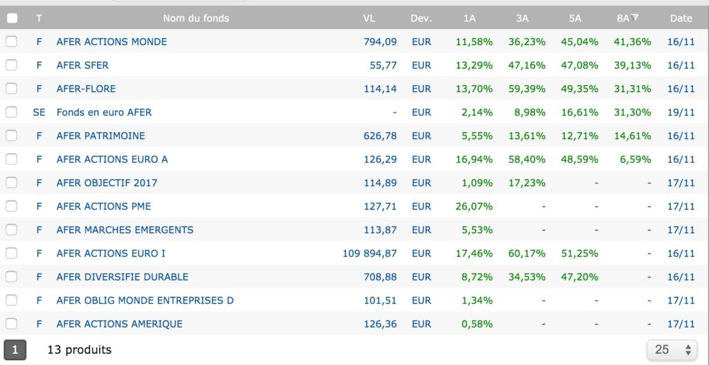 comparatif performance fonds afer assurance vie