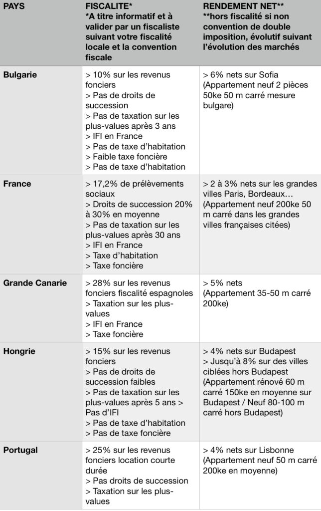 comparatif rendement fiscalité immobilier étranger