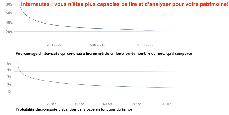 comparatif temps lecture lecture internaute