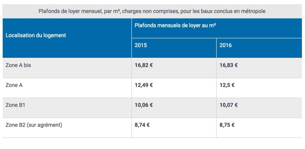 conditions loyers investissement pinel